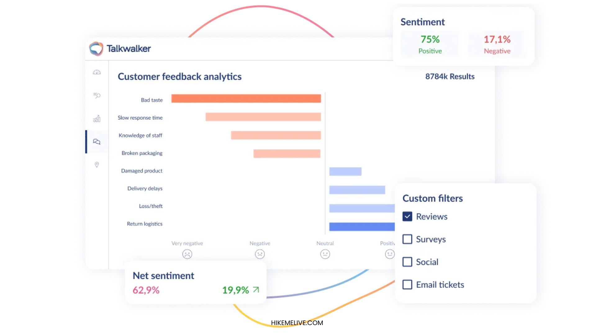 12 of the best social media analytics tools