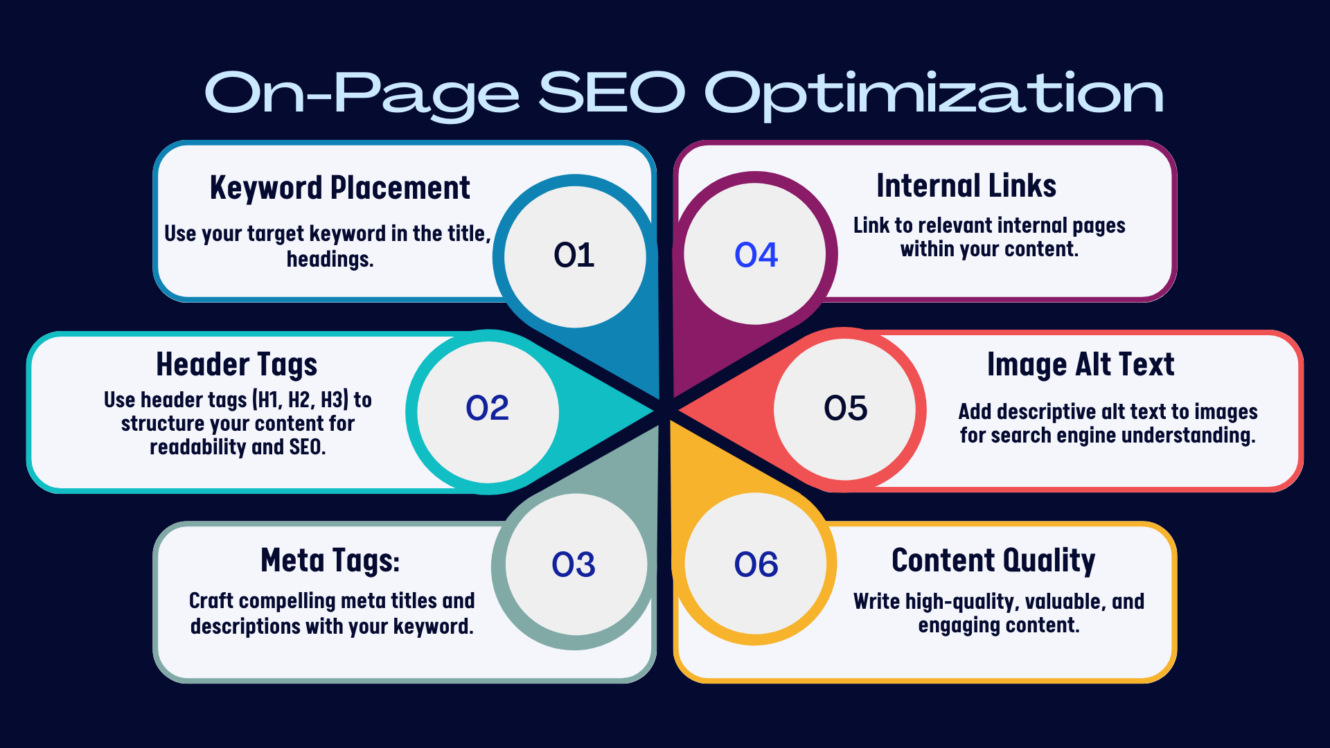 How To Increase The Domain Authority Your Website