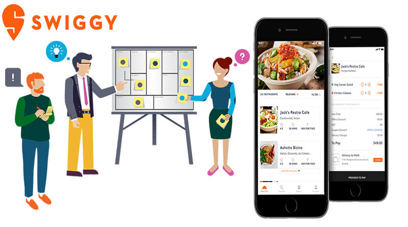 The Success of Swiggy's 'Voice of Hunger' Campaign