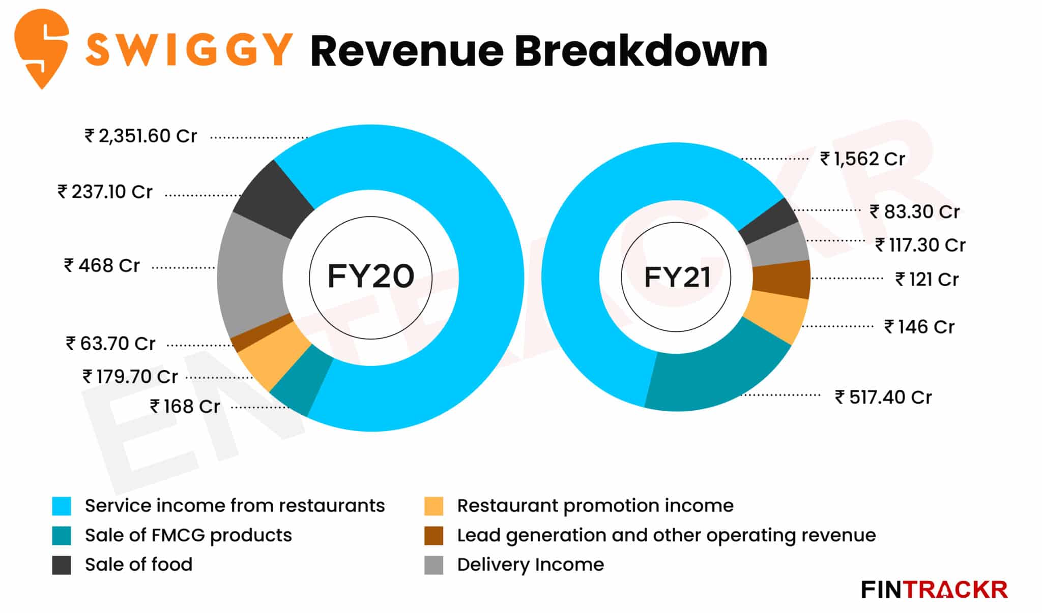 The Success of Swiggy's 'Voice of Hunger' Campaign