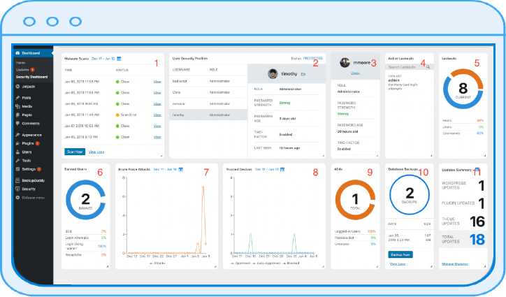 11 Best WordPress Security Plugins Improve Security