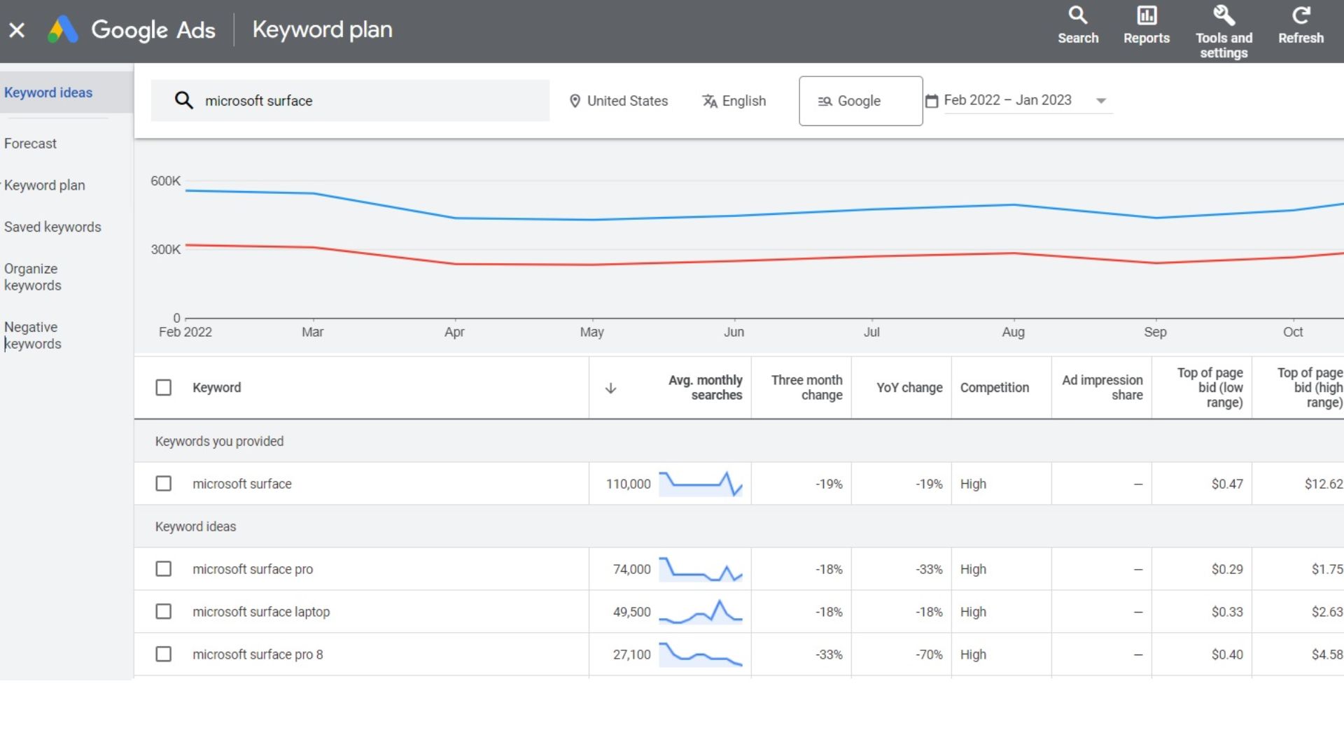 10 Best Keyword Research Tools For SEO – 2024