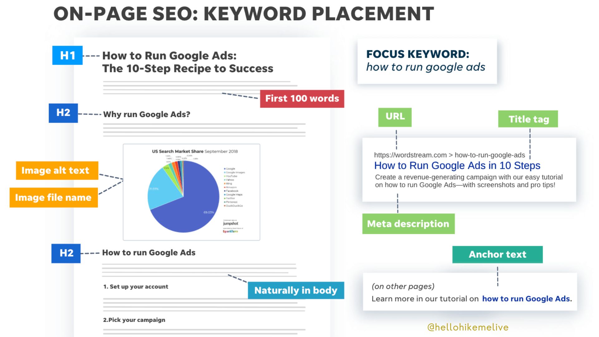 Keyword Mastery A Beginner's Guide to SEO Success