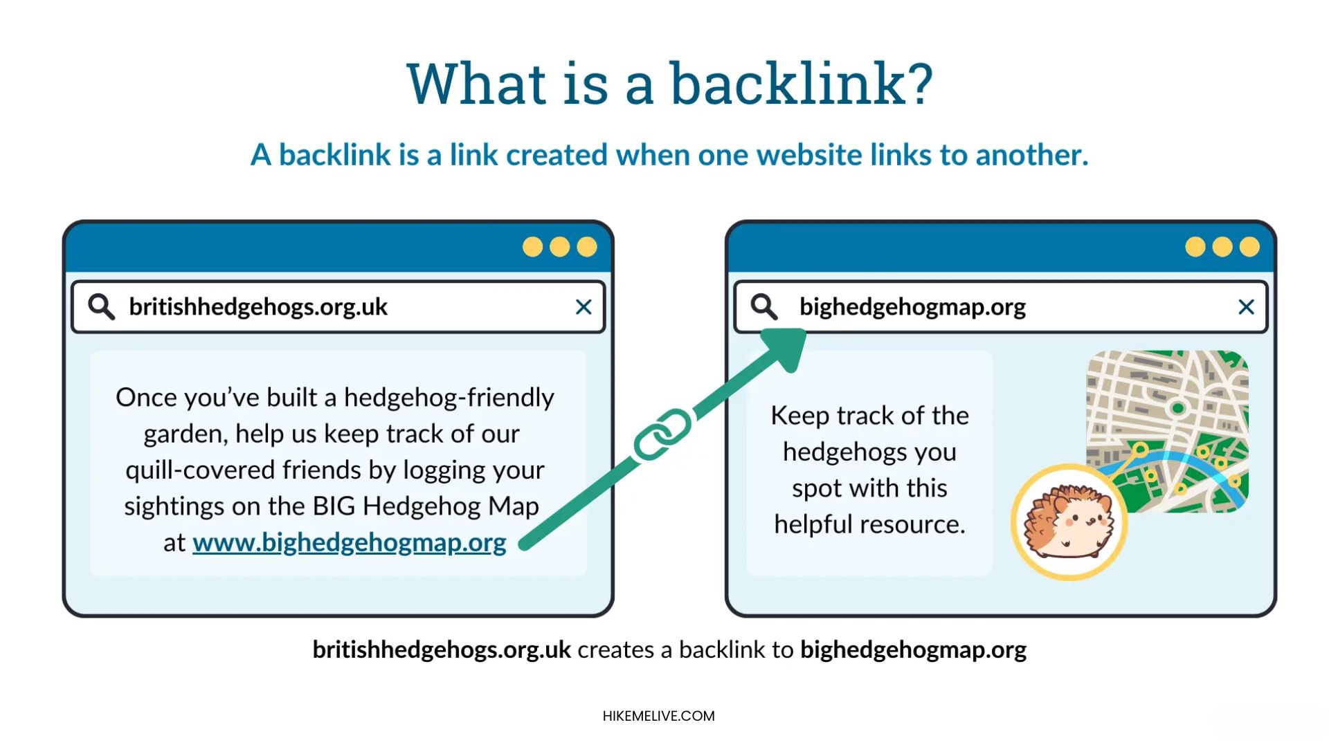 What Are Backlinks in SEO & Benefits Beginner Guide