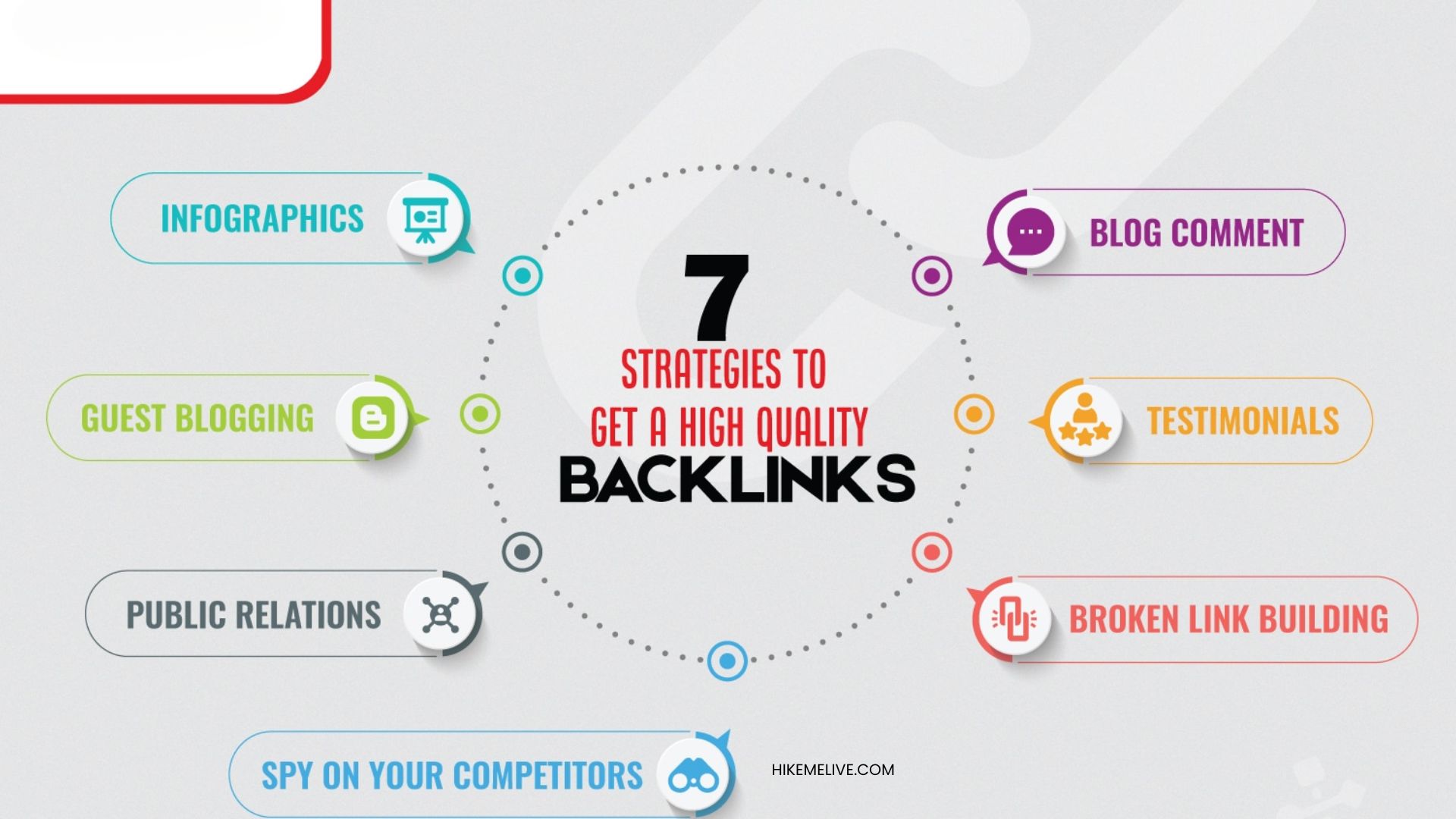 What Are Backlinks in SEO & Benefits Beginner Guide