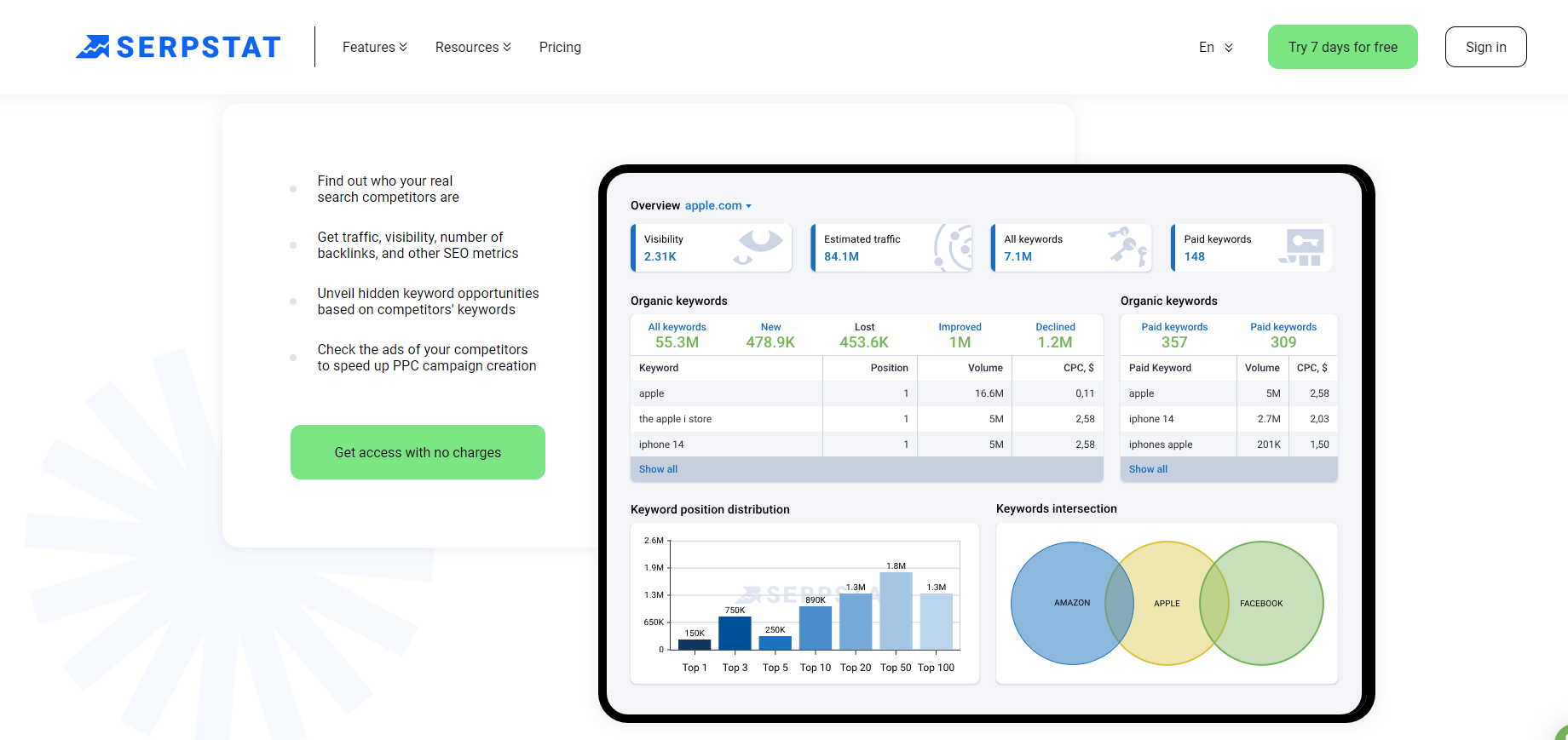 10 Best Keyword Research Tools For SEO – 2024