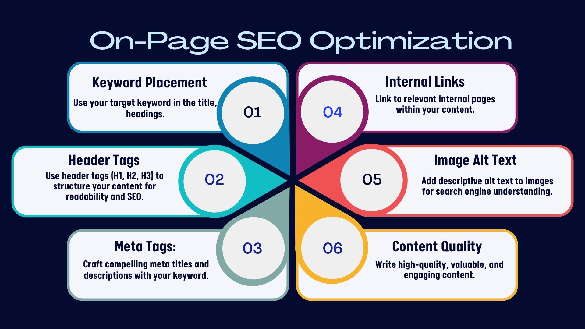 On-Page SEO Guide To Rank On The First Page – 2024