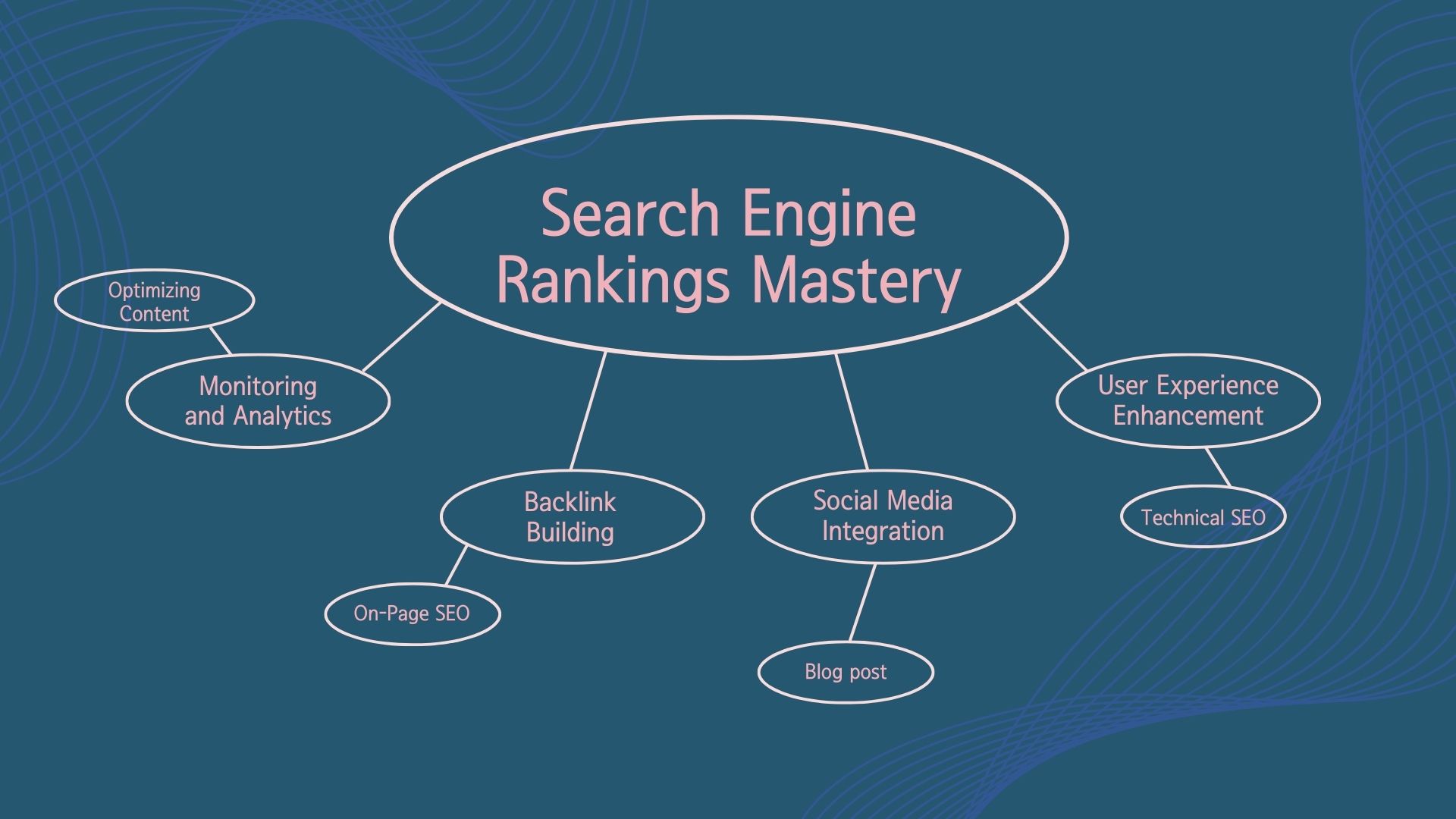 On-Page SEO Guide To Rank On The First Page – 2024